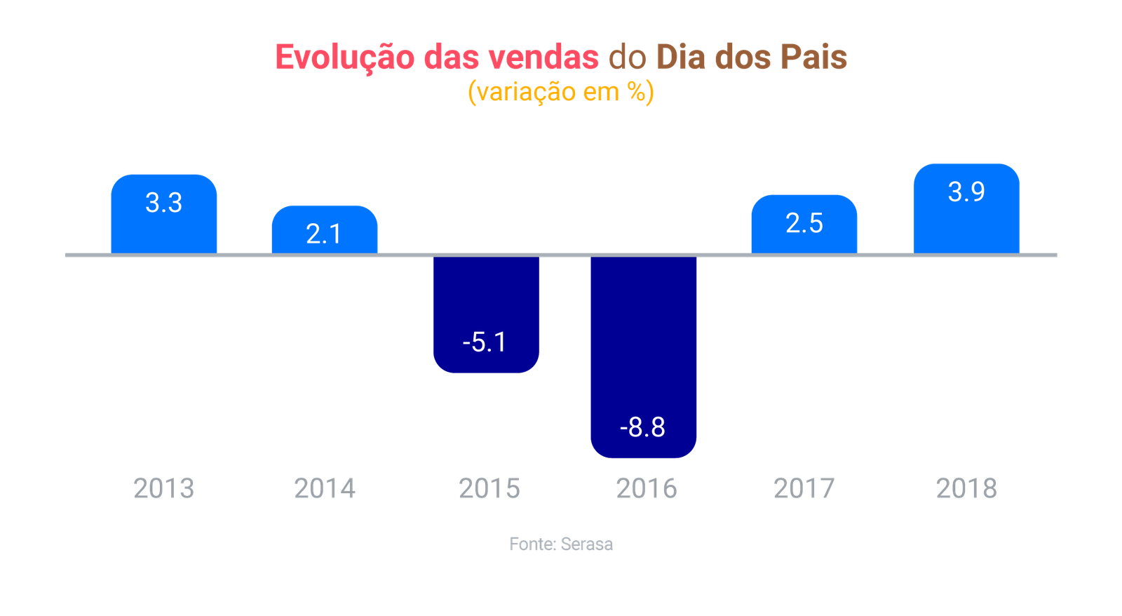 dia-dos-pais-crescimento